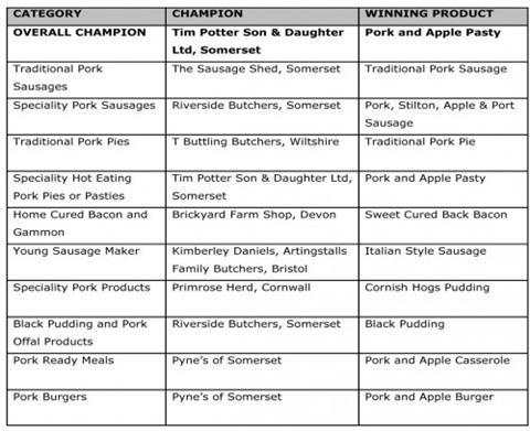 Results e1350999822101